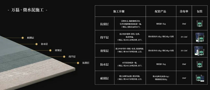 微水泥專業(yè)版現(xiàn)正上市！  全面玩轉(zhuǎn)微水泥，侘寂風(fēng)格手到擒來(lái)
