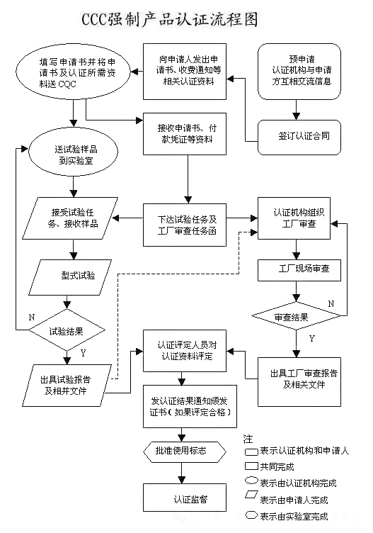 重大變動(dòng)！3C國家強(qiáng)制性認(rèn)證登場！