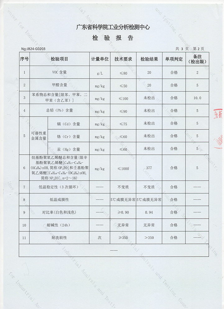 品質(zhì)三十三年如一！萬磊產(chǎn)品2024年如常通過了市場監(jiān)督局的抽檢！
