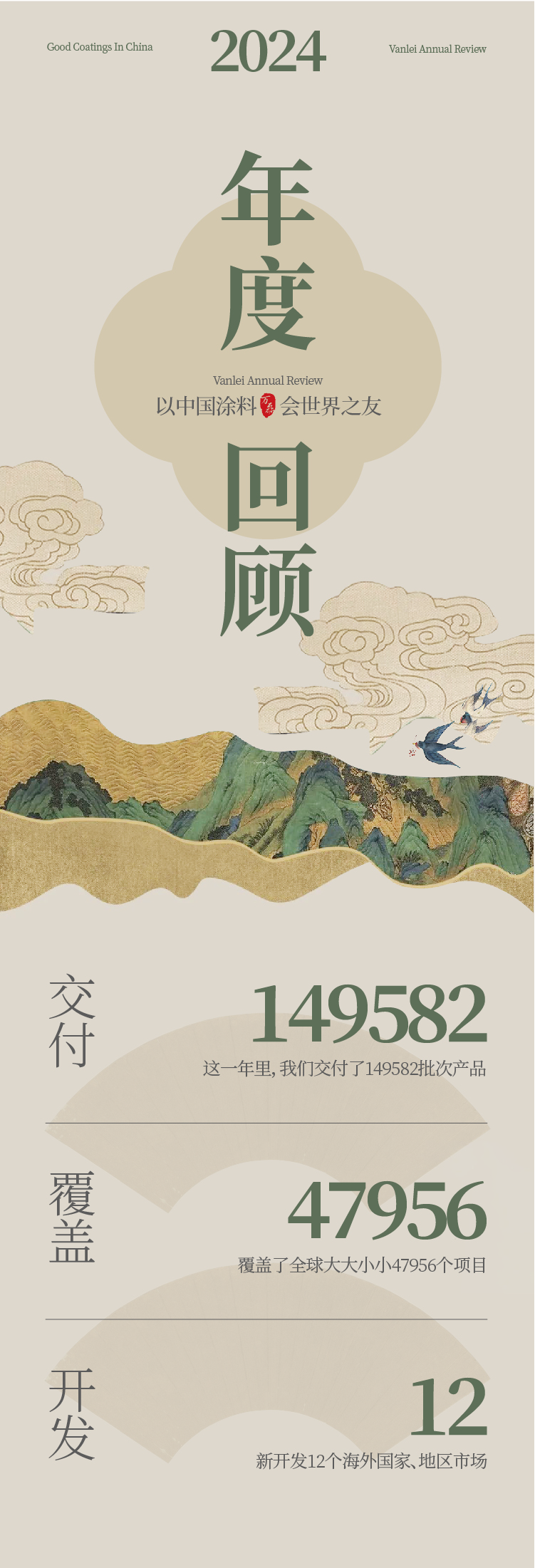 2024全方位復盤！萬磊最吸睛大事件非它莫屬！