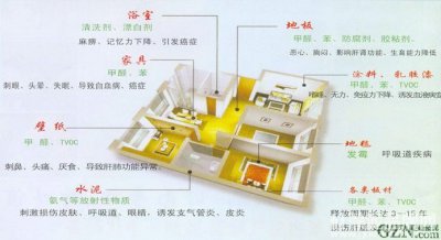 科普貼-你室內(nèi)的甲醛、苯等都從哪來的？
