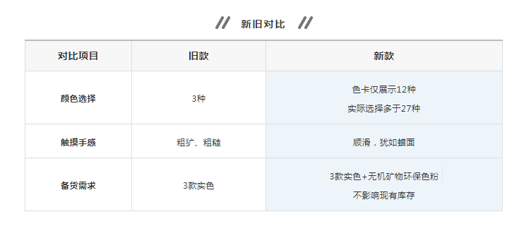 萬磊清水混泥土解鎖9大色系，舒適耐看更易上手